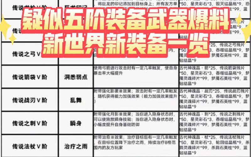 新世界最新活动爆料!不容错过的精彩内容