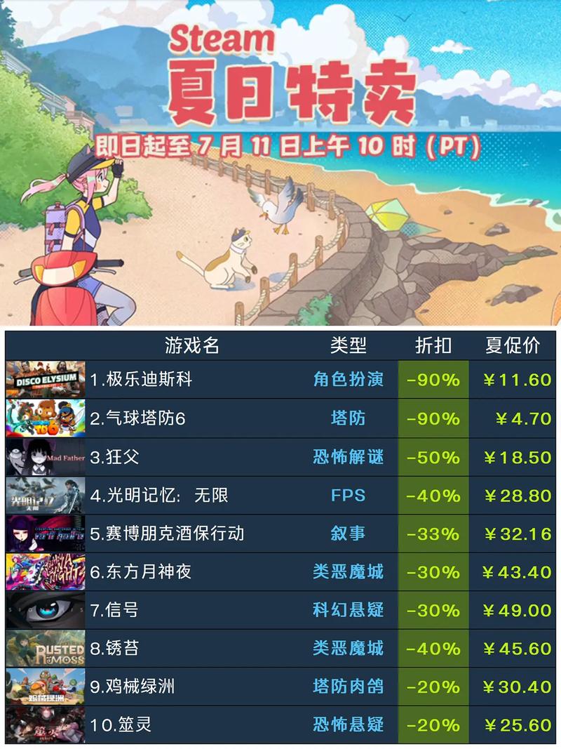 Steam爆款游戏完蛋我被美女包围了小鹿:6位美女等你邂逅