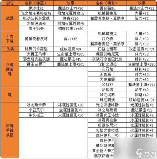 DNF友好度系统详解：送礼技巧与NPC好感度奖励
