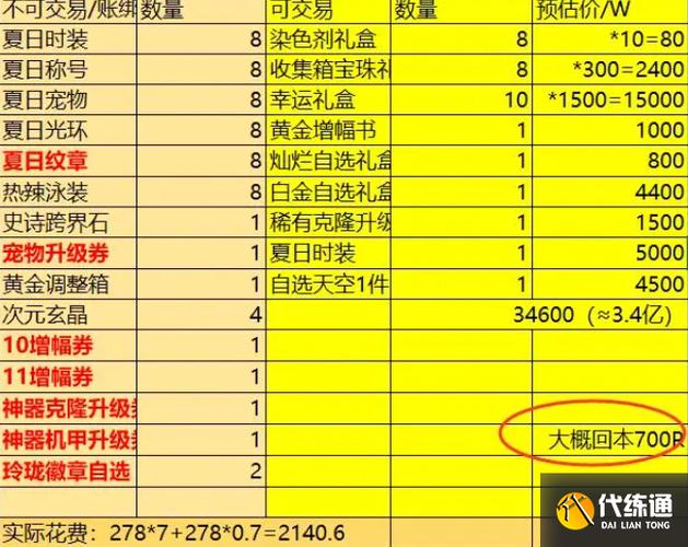 DNF染色剂价格及购买渠道：拍卖行价格波动分析