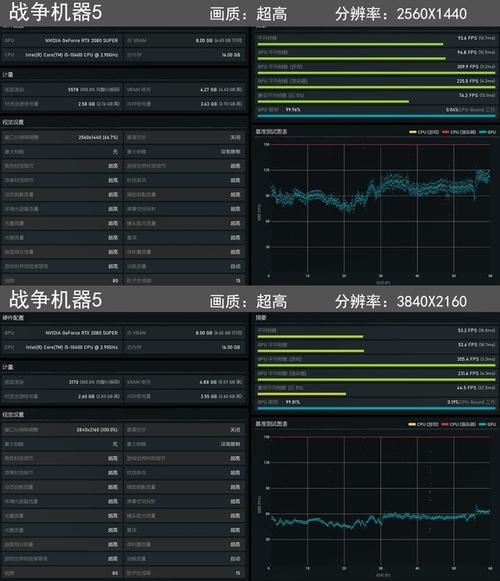 战争机器流畅运行配置推荐，低配电脑也能玩？