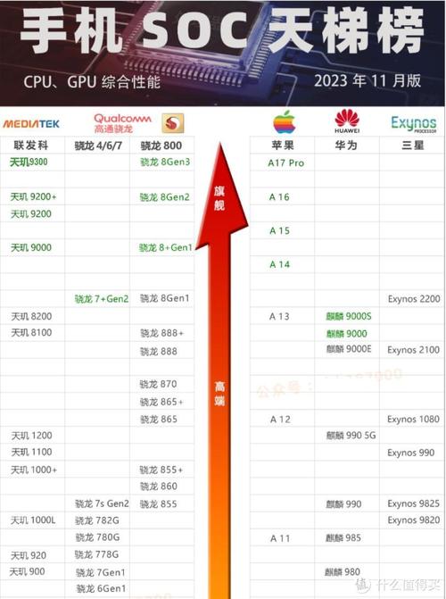 什么是天梯？简单易懂地解释天梯的含义和用法