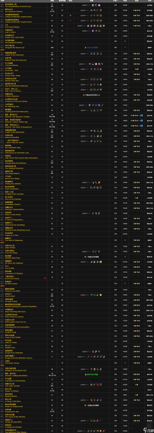 解锁魔兽单机秘籍:快速通关隐藏技巧