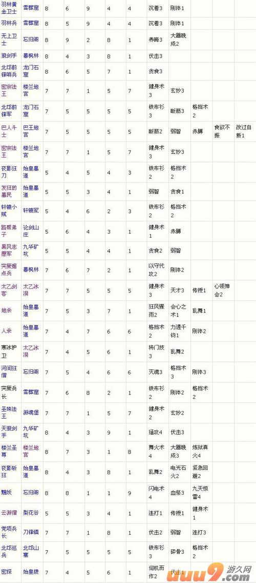 大唐无双武将获取方法：收集所有名将的秘诀