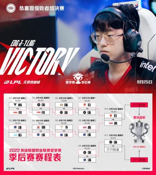 英雄联盟职业联赛：历届冠军及战队发展历程