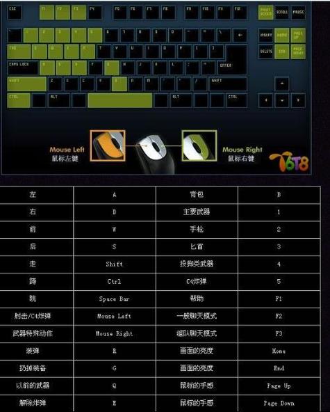 CF无后座技巧教学,轻松吃鸡不再是梦!