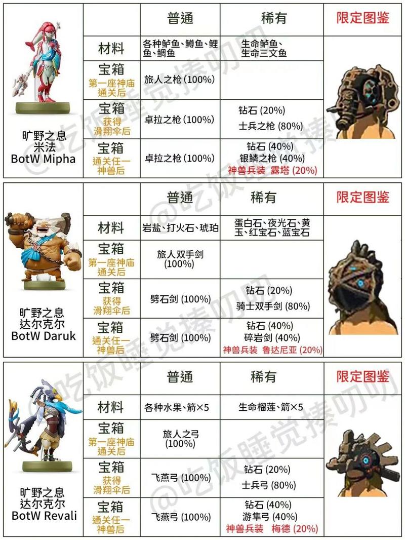 塞尔达传说旷野之息值得入手吗？高玩玩家深度分析