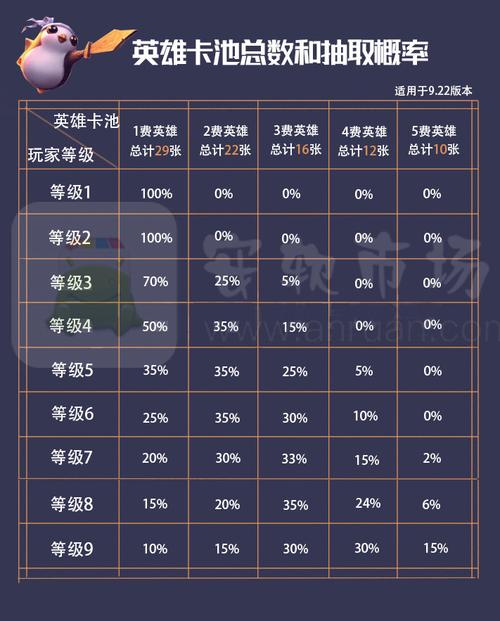 云顶之弈一费卡数量揭秘：快速了解所有一费卡牌