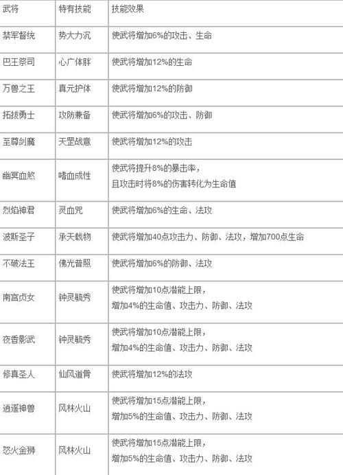 大唐无双武将获取方法：收集所有名将的秘诀