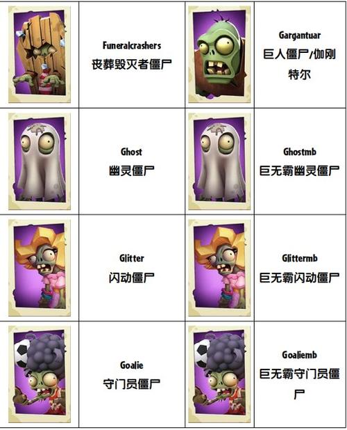 植物大战僵尸内置菜单最新版:超多功能等你体验,玩转游戏!