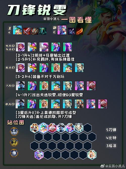 云顶之弈攻略大全：新手入门到高手进阶技巧全解析