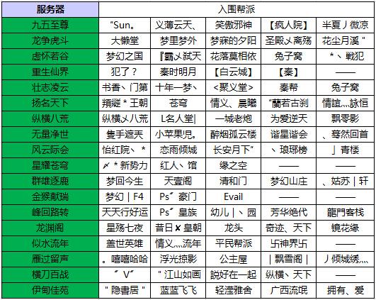 梦幻诛仙2官网公告:服务器维护时间及补偿方案