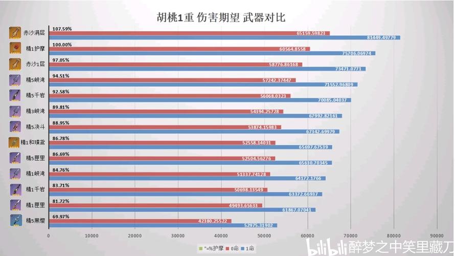 快速提升胡桃伤害！圣遗物搭配技巧与分析