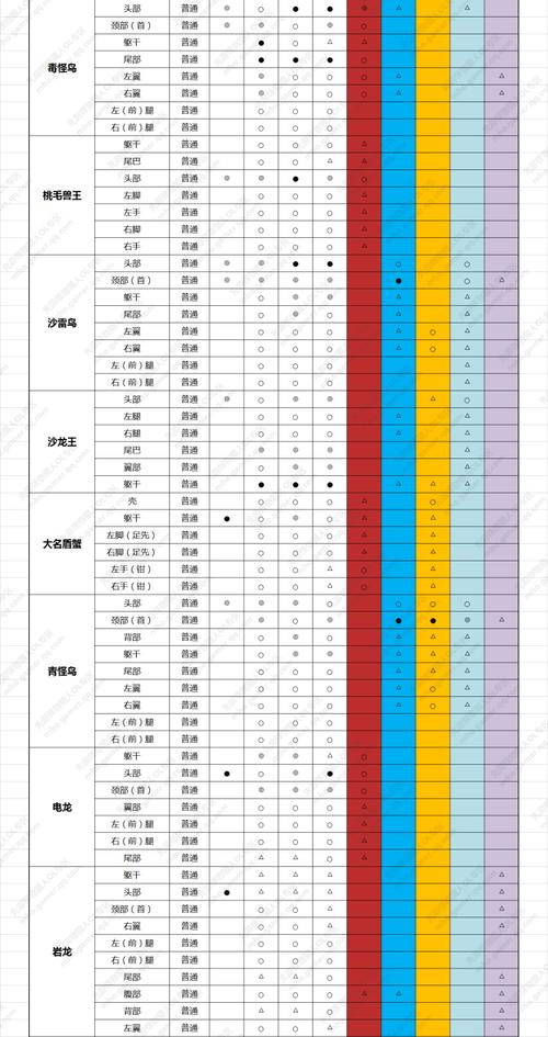 怪物猎人P3全怪物弱点及打法攻略:轻松狩猎各种怪兽