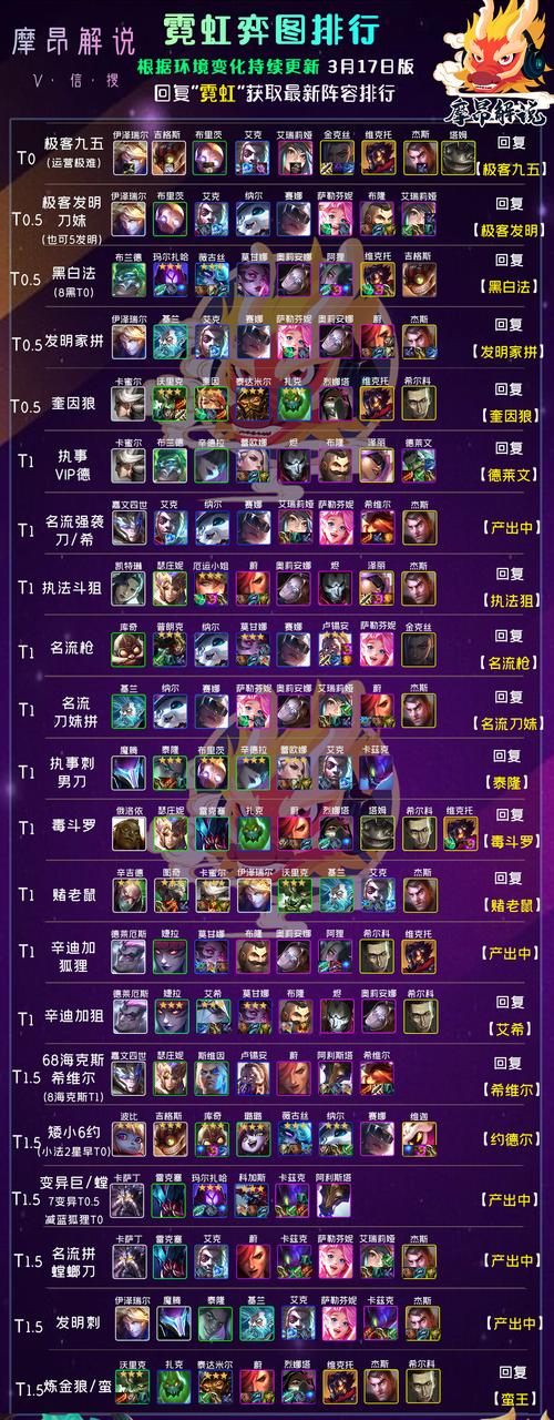 最新云顶之弈版本最强阵容排名,助你登顶王者段位!