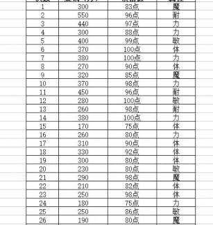梦幻西游机缘属性多少钱一点？最新价格走势详解