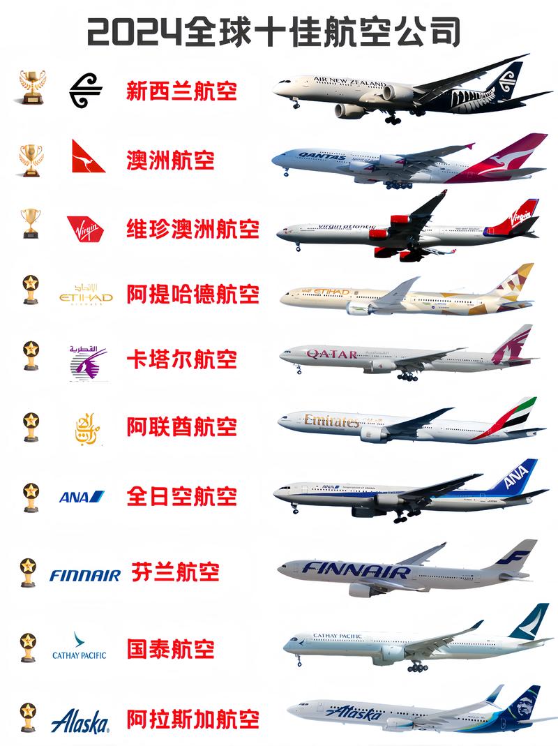 弟弟喜欢航空公司？几款好玩的游戏送给你