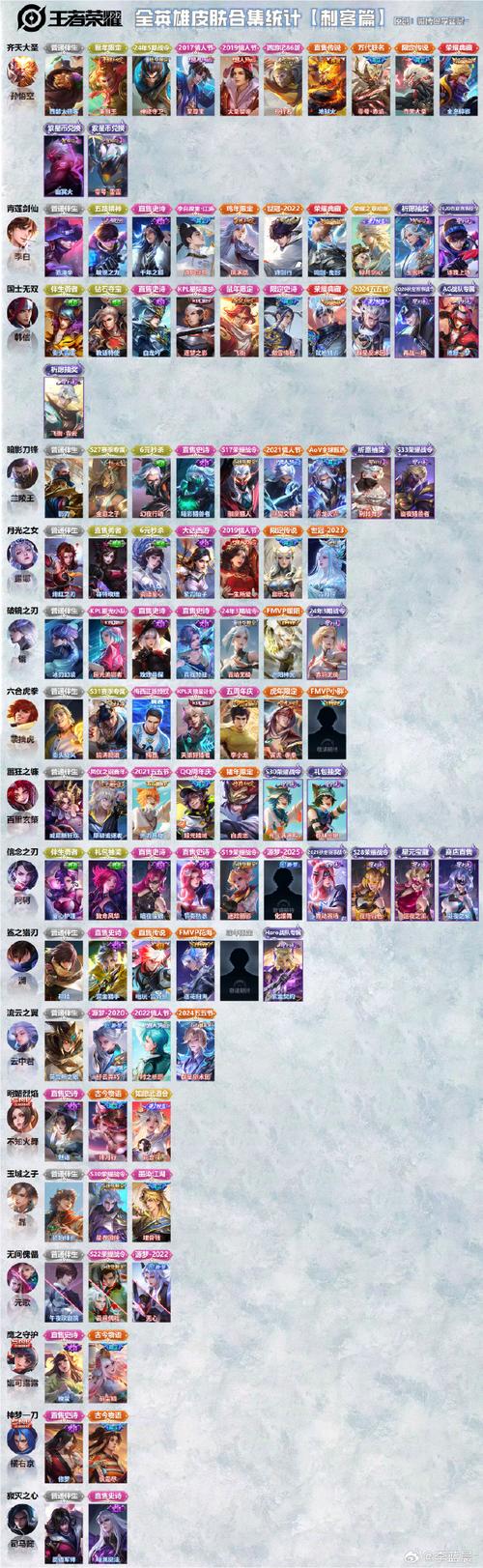 王者荣耀各种礼包汇总：超值福利等你来拿