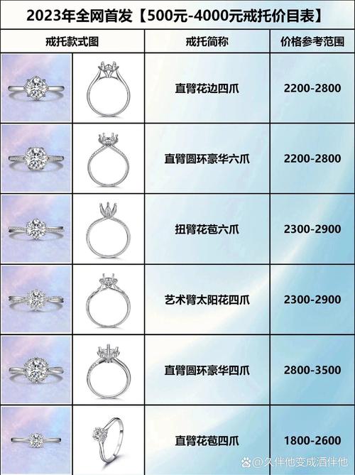 肯瑞托戒指价格暴涨?教你低价获得这枚神戒!