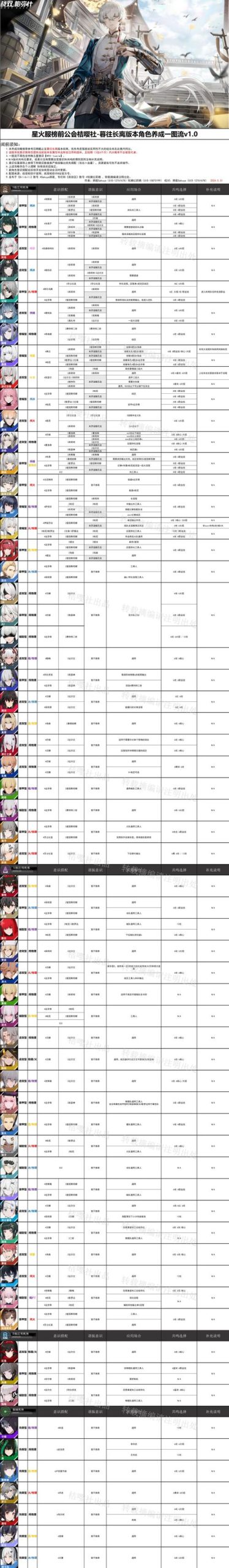 战双帕弥什游戏密码修改方法,简单易懂的步骤