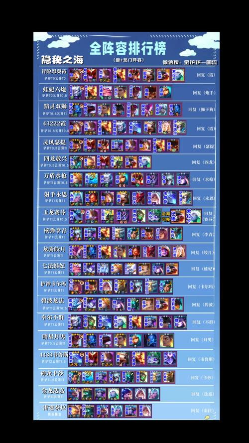 最新云顶之弈版本最强阵容排名,助你登顶王者段位!