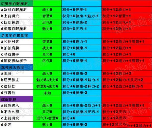 深度解析丽达大冒险游戏：玩法及剧情详解