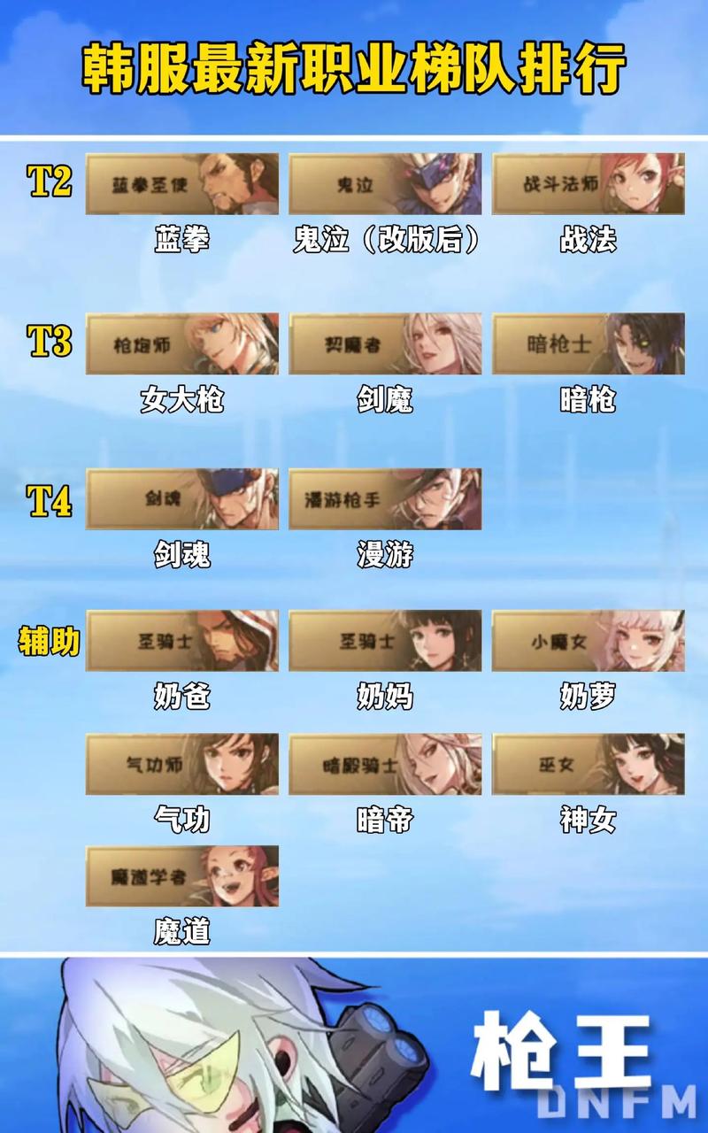 最新DNF新职业详解！毕业搭配及强度分析