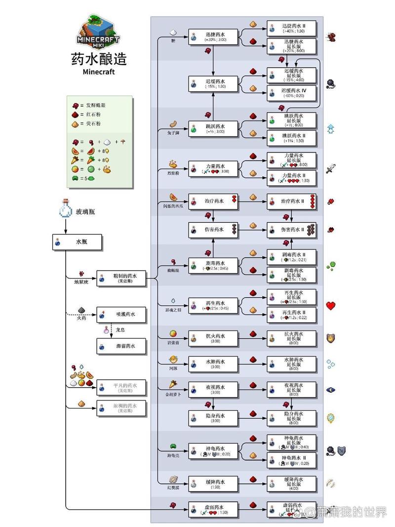 我的世界炼药锅用法技巧：快速上手炼金术