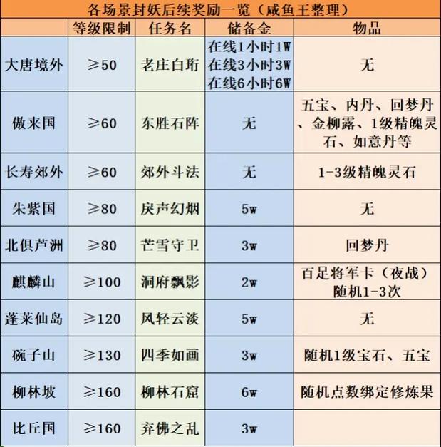 梦幻西游封妖任务全攻略：快速完成任务技巧