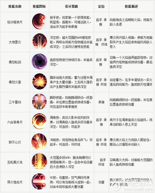 大主宰手游PK技巧：决战巅峰称霸全服