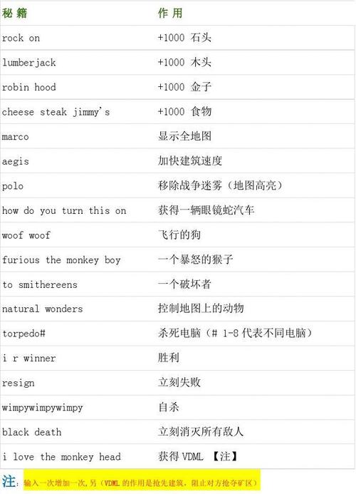 帝国时代2秘籍代码分享：玩转资源与技能