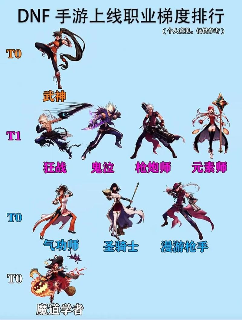 地下城勇士官网：职业技能装备详解，助你轻松提升战力