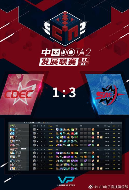cdec dota2怎么报名？手把手教你参赛流程！