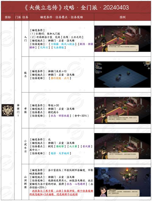 刀剑江湖ow攻略大全，从入门到精通看这里！