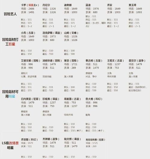 逃脱本色1-12攻略大全，让你一次性过足瘾！