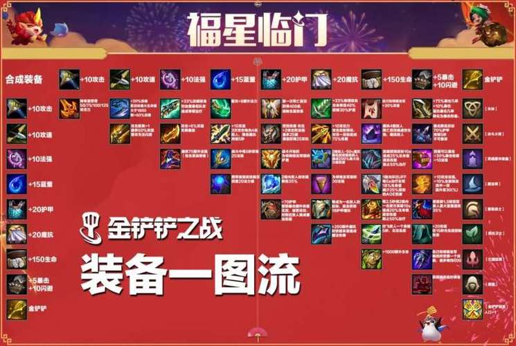 傲斗凌天2.6神话再临装备怎么合成?看这篇就够了!