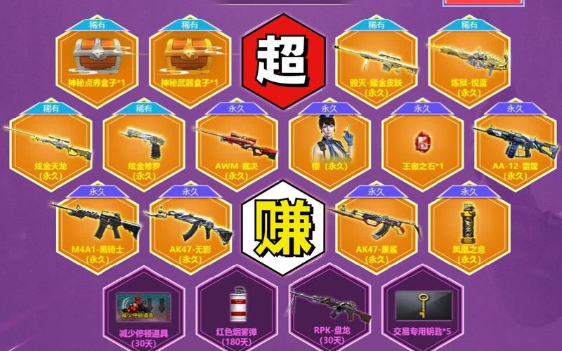 穿越火线抽奖概率高吗？实测告诉你真实中奖率！