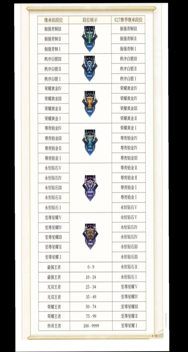 游戏新赛季段位继承机制,快速了解新赛季!