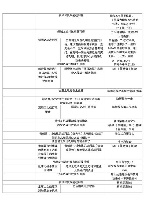 三国志曹操传果子哪个好？不同果子功能详细介绍！