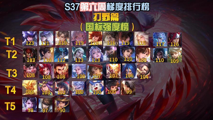 s30赛季几号开始?想要上分的小伙伴注意啦!