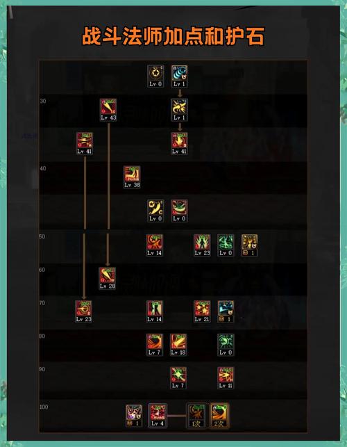 法师单刷火鸟有什么技巧？这几个细节要注意！