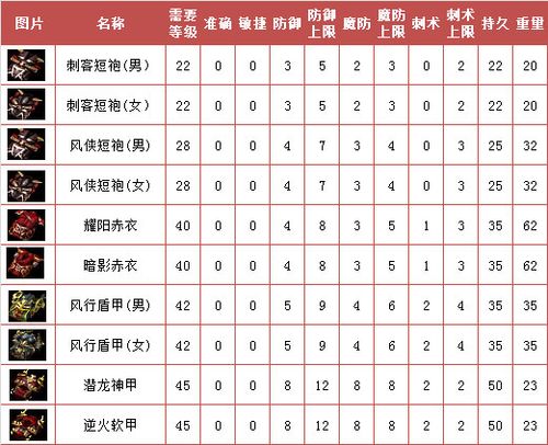 传奇刺客私服怎么下载？详细教程保证你轻松搞定！