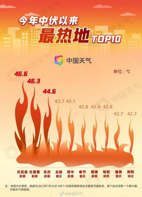 哪一年夏天最热？最热的夏天 版本大全详细解读。