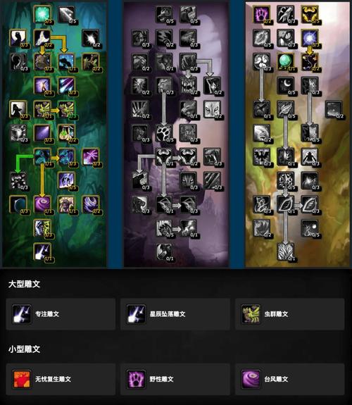 国服3.35天赋模拟器推荐,巫妖王版本强势天赋!