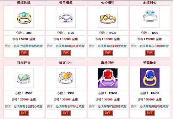 劲舞团戒指等级划分：各个等级戒指外观与属性介绍