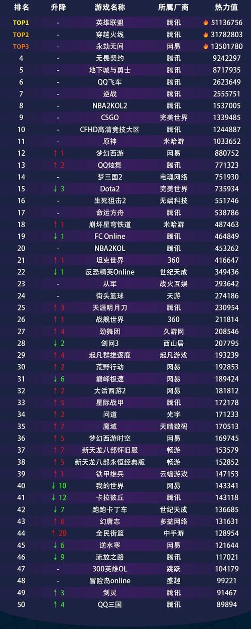 bt网游排行榜：2023最火爆变态手游推荐，福利多多！