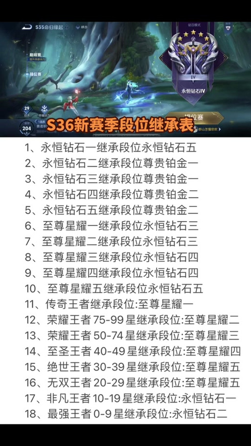 s27赛季段位继承后怎么算？一分钟看懂新规则！