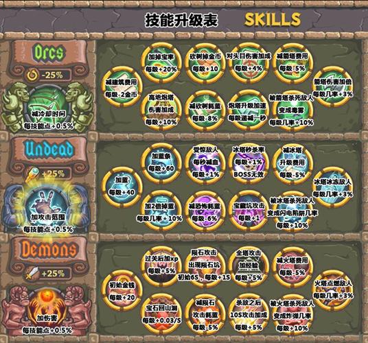 棘罪修女V0.6.2杨过游戏怎么玩?角色技能全解析!