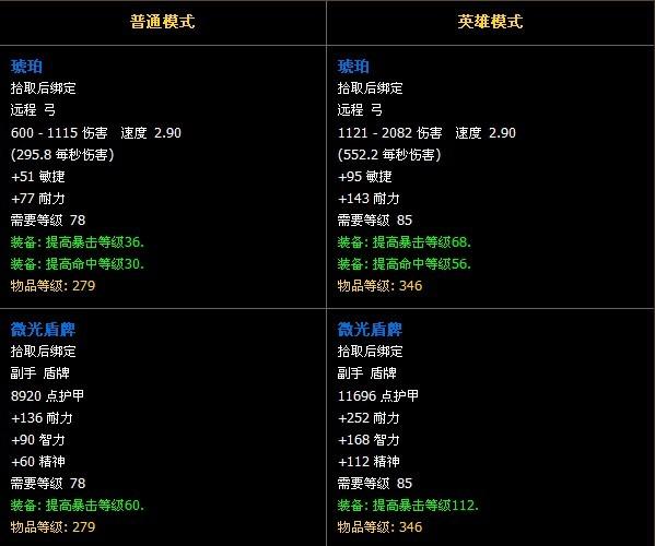 大灾变副本掉落一览：装备奖励速查表