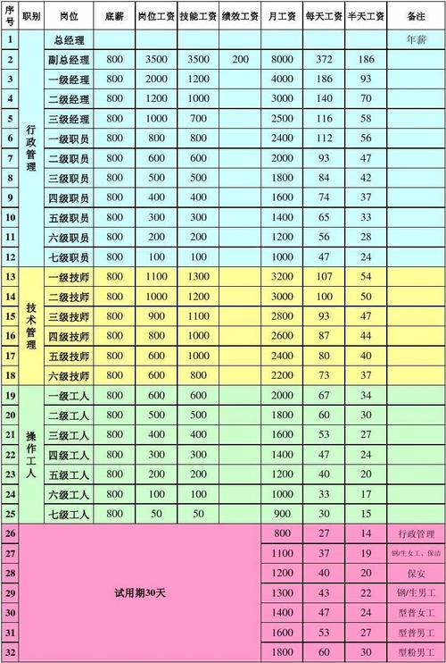身体薪酬下载方法大全，不同渠道任你选